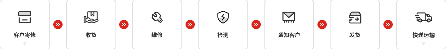 金年会仪器