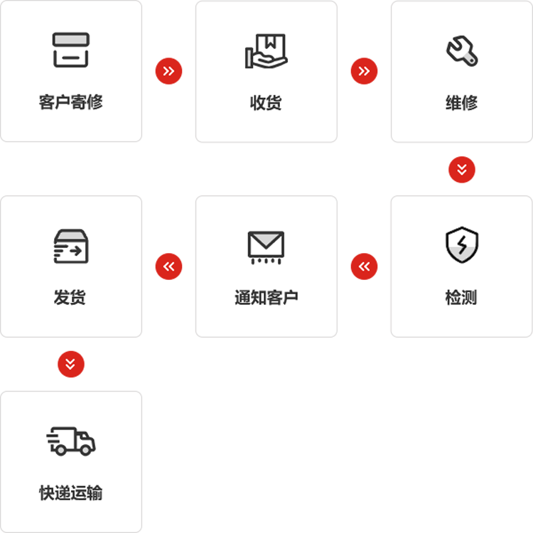 金年会仪器